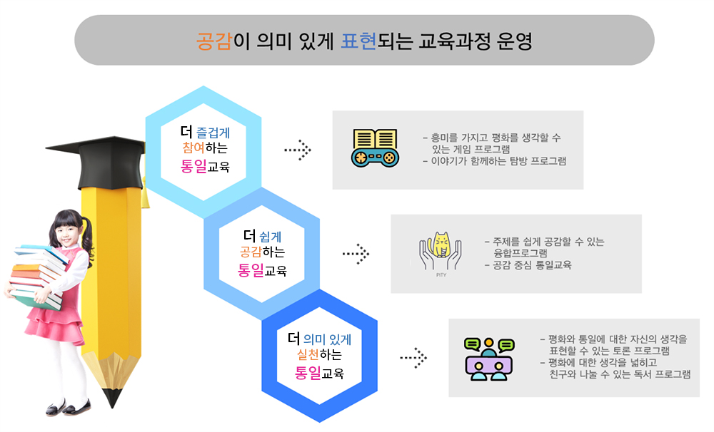 공감이 의미 있게 표현되는 교육과정 운영